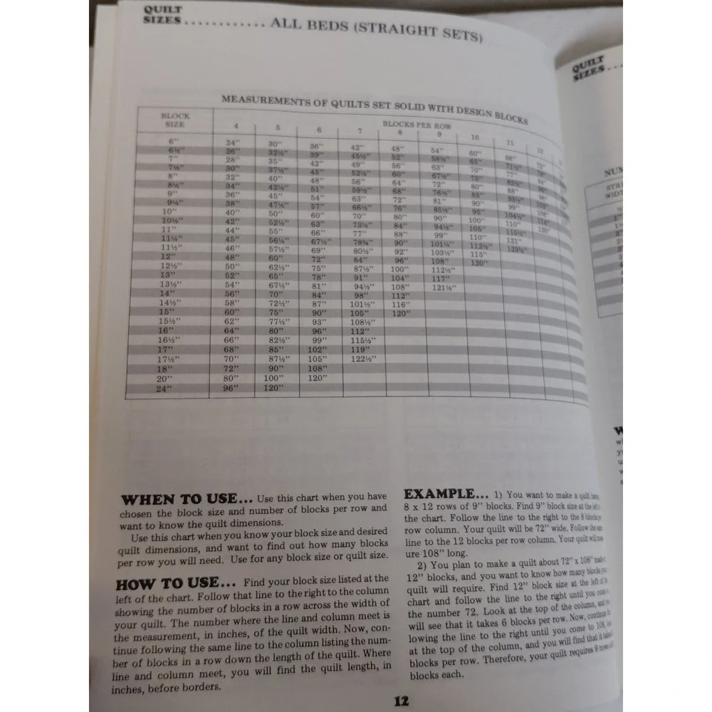 Taking the Math Out of Making Patchwork Quilts Bonnie Leman Judy Martin PB 1981